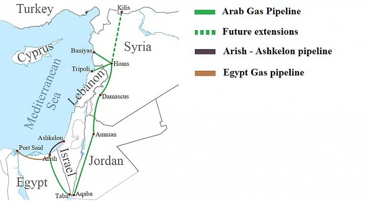 Арабский газопровод