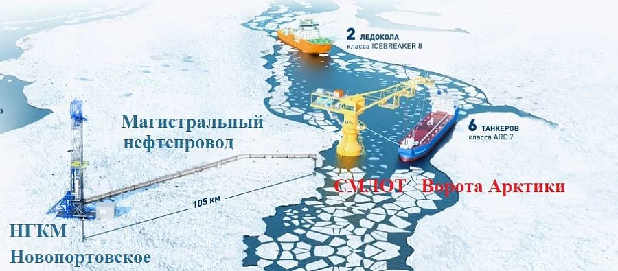Ворота Арктики - терминал беспричальной отгрузки нефти